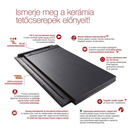 Kerámia tetőcserép részei, előnyei